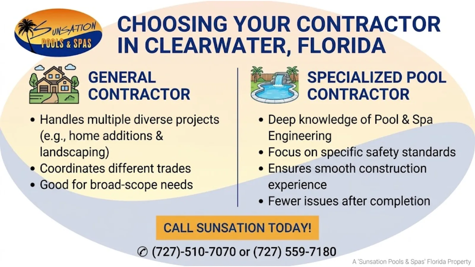 commercial swimming pool contractors​